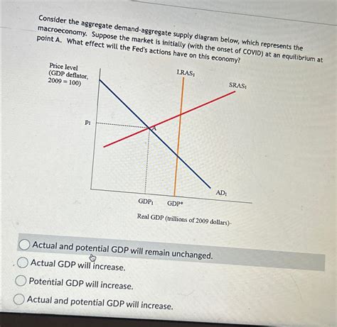Solved Consider the aggregate demand-aggregate supply | Chegg.com