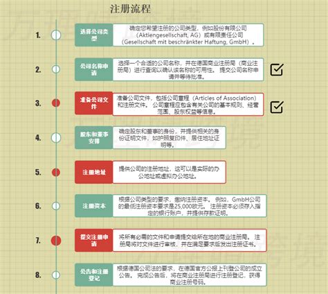 注册德国公司的流程_德国公司