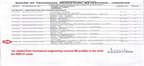 Government Polytechnic College, Jhunjhunu