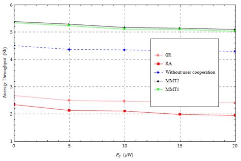 Fairness-Aware Resource Allocation in Multi-Hop Wireless Powered ...