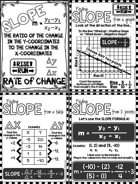 Image result for Slope Lessons