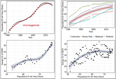 Shifting Gears: Private Investment as the Key Driver of Growth, Jobs ...