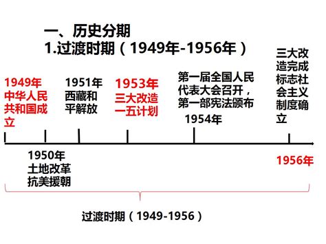 【1080P 2小时完整版】庆祝中国共产党成立100周年大会-bilibili(B站)无水印视频解析——YIUIOS易柚斯