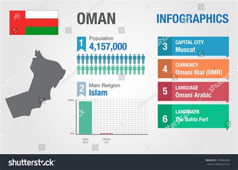 3,291 Industries In Oman Images, Stock Photos & Vectors | Shutterstock