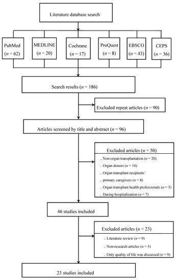 The Difficulties and Needs of Organ Transplant Recipients during ...