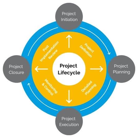 Project Management Tutorial 的图像结果