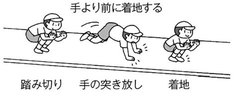 Image result for Picture Statistical Problem Solving Process