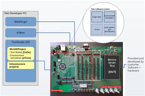 分享几款嵌入式软件检测/测试工具-电子工程专辑