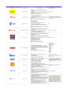 Fillable Online 2019 BDO Credit Card Points Redemption Catalogue Gift ...