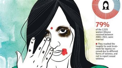 Petition · Make 'Marital Rape', if proven, a ground for divorce in the ...