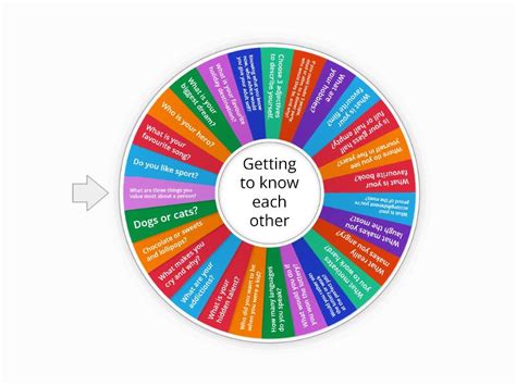 Random Questions 的图像结果