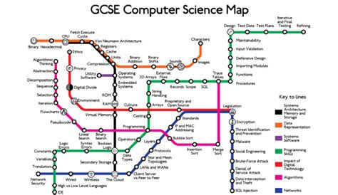 Image result for Computer Science Map