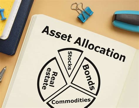 What is Asset Allocation And Types of Asset Classes | FinEdge