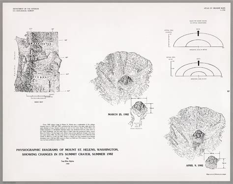 Physiographic Diagrams of Mount St. Helens, Washington, Showing Changes ...