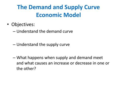 Economic Model 的图像结果