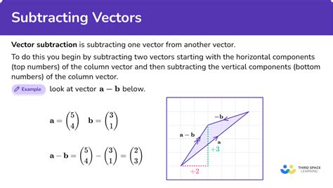 Adding Vectors Graphically 的图像结果