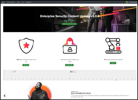 Image result for Splunk Security Content