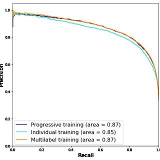 Progressive Approach 的图像结果