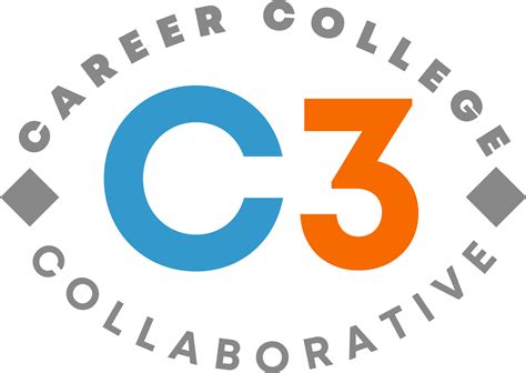 CCR Tool Kit | C3 Oregon