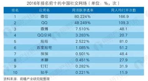 中国社交网络行业市场规模及投资前景分析_研究报告 - 前瞻产业研究院