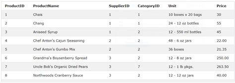 Image result for How to Find Max Column in MySQL