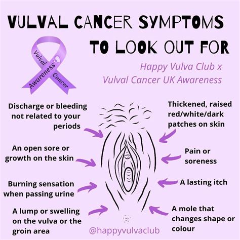 Vulvar Cancer Symptoms