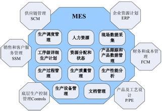 MES/MOM与WMS系统集成应用案例-系统接口、交互数据分析 - 知乎