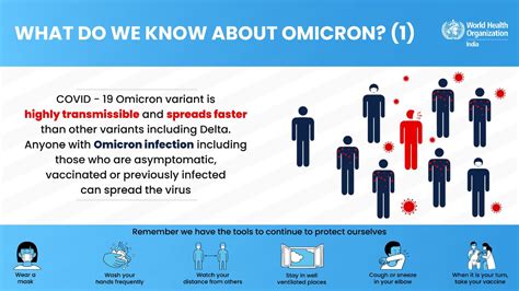 Image result for Omicron Tutorial