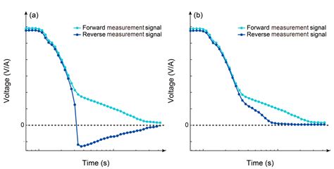 Eliminating Inductive Coupling in Small-Loop TEM Through Differential ...
