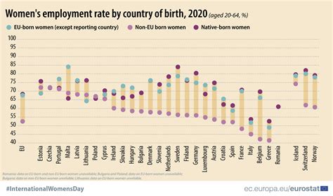 EU: Greece has the lowest employment rate of women – The Panhellenic Post