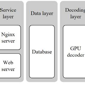 Moses Machine Translation 的图像结果