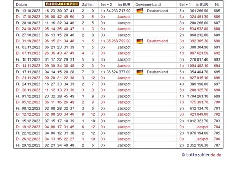eurojackpot 2023 archiv,As 2023 unfolds