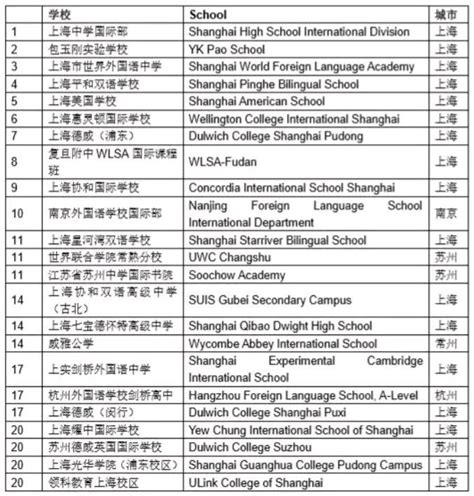 未来路线图”实验学校发展指南1.0》在京正式发布