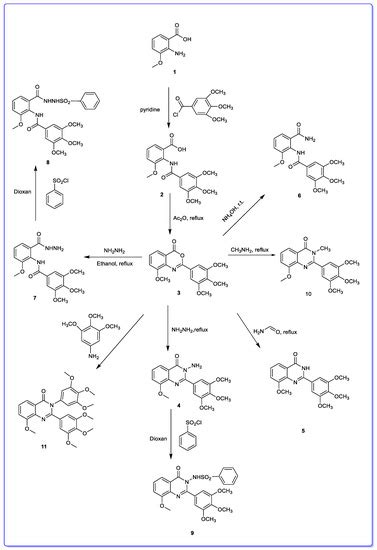 Synthesis, Anticancer Screening of Some Novel Trimethoxy Quinazolines ...