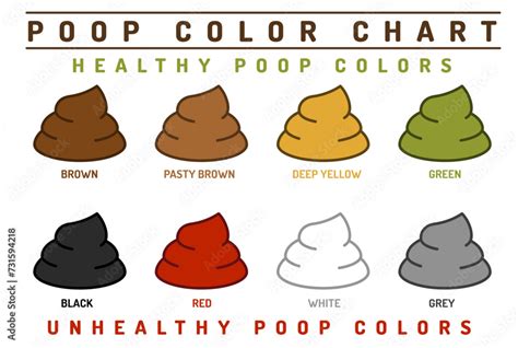 Stool Color Chart Human 的图像结果