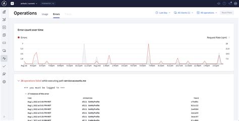 Image result for Graphql Apollo Router