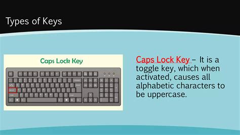 Keyboard Key Explanation 的图像结果