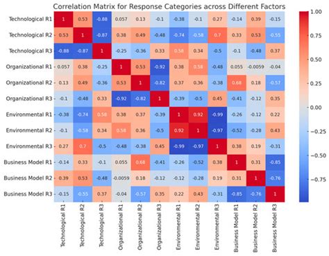 JMSE | Special Issue : Advanced Research in Shipping Informatics and ...