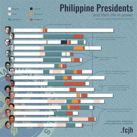 Politician in Philippines 的图像结果