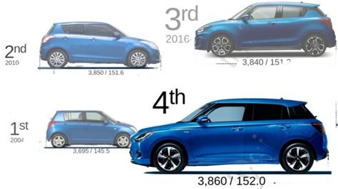 All-New Maruti Suzuki Swift To Be The Longest in Brand’s History » Car ...