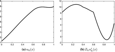 Image result for Approximation Derivative Process
