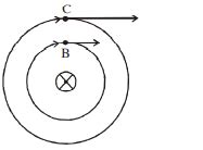 Figure shows two magnetic field lines of a long conductor. located ...
