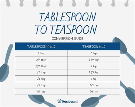 How Many 3 4 Teaspoons Are In 1 2 Teaspoon | Detroit Chinatown