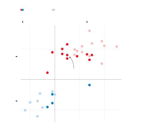 Current Senate Map 的图像结果