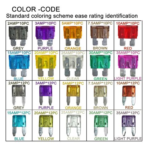 Image result for multimeter fuse types