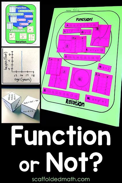 Image result for Learning About Function