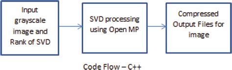 How to Add Image in Processing 的图像结果