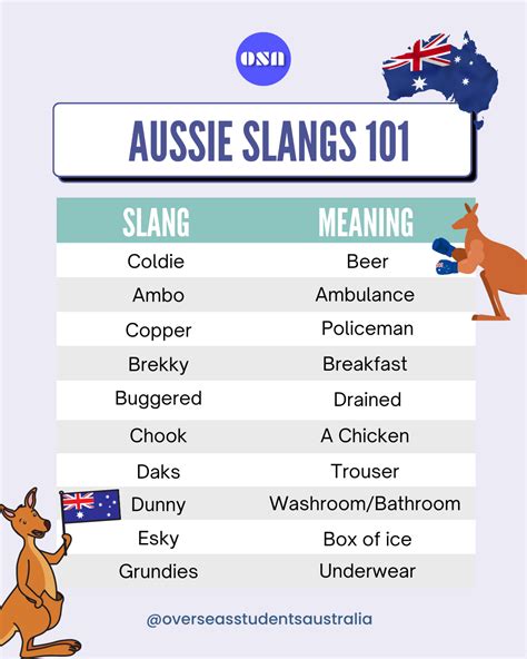 Australian Vocabulary