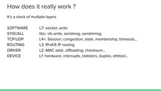 Image result for Linux Network Stack Explained