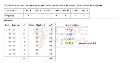 Welcome To ICSE Maths